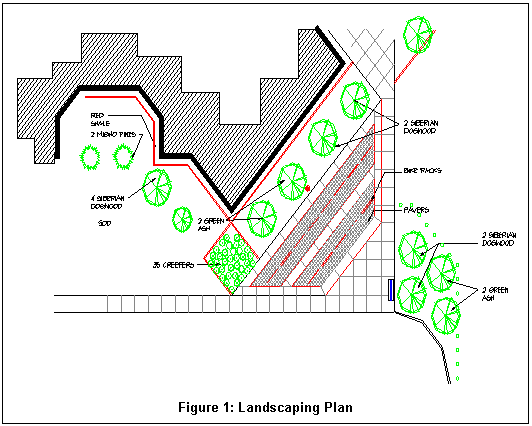 Text Box:  
Figure 26: Landscaping Plan

