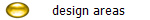 design areas